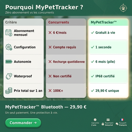 MyPetTracker™ Bluetooth — Traceur Sans Abonnement pour Chat (Android)